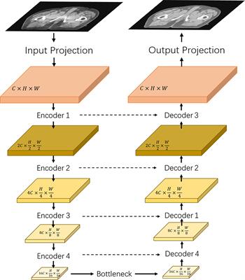 A more effective CT synthesizer using transformers for cone-beam CT-guided adaptive radiotherapy